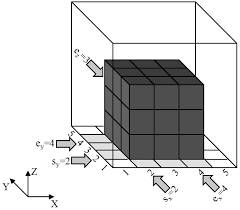 روش زمین‌آماری پایین دستی