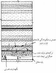 رده‎ بندی سقف معدن زغال سنگ، رده بندی توده سنگ و کنترل لایه