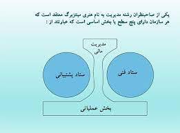پاورپوینت تجزيه و تحليل نيازهاي سيستم