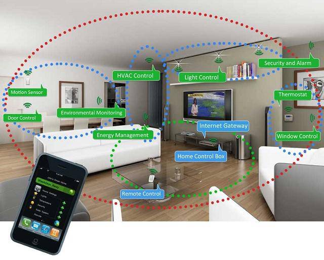 خانه هوشمند