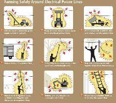 پاورپوینت اصول ایمنی ساختمان مسکونی