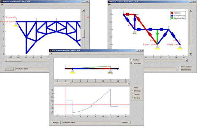 تحلیل اجزاء محدود خرپای دو بعدی با نرم افزار MATLAB