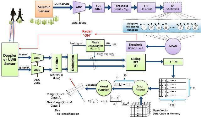 کاربردهای منطق فازی در یادگیری ماشین