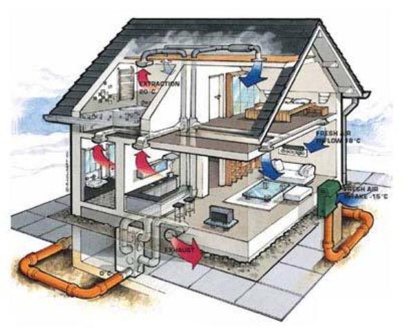 نمادها و اختصارات مورد استفاده در مهندسي تاسيسات