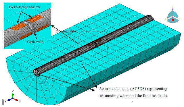 مدل سازي مواد پیزوالکتریک در نرم افزار تحلیلی ABAQUS