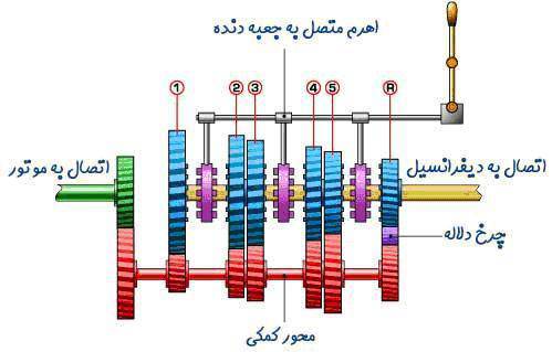 موتور ماشین (Car Engine)