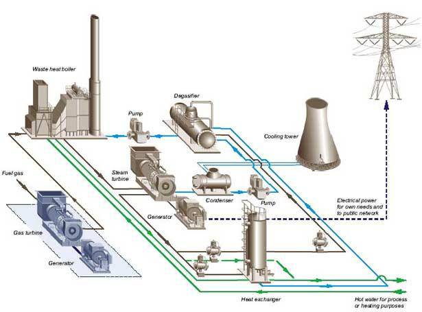 گزارش کارآموزی نیروگاه گازی