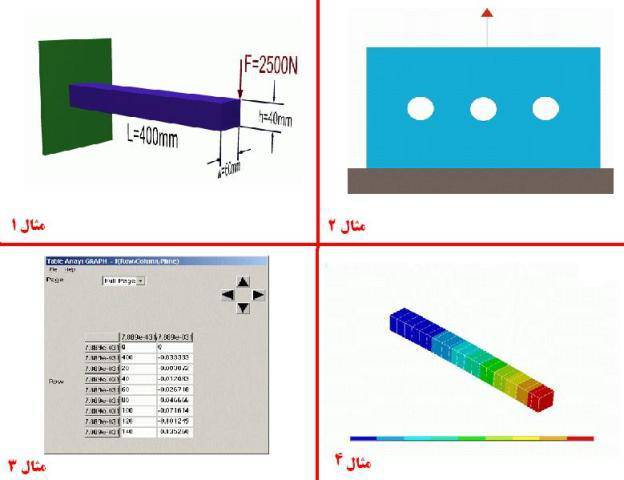 آموزش مقدماتی تا پیشرفته نرم افزار ANSYS