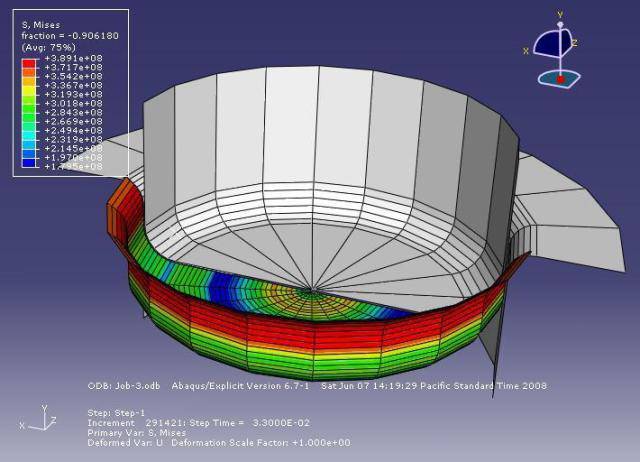 شبیه سازی فرآیند کشش عمیق ورق در ABAQUS