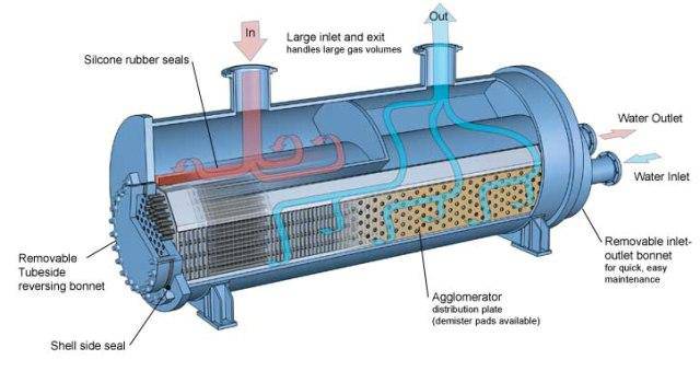 طراحی و شبیه سازی مبدل های حرارتی (Design and simulation of heat exchangers)
