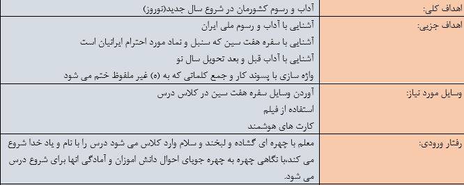 طرح درس روزانه فارسی دوم ابتدایی