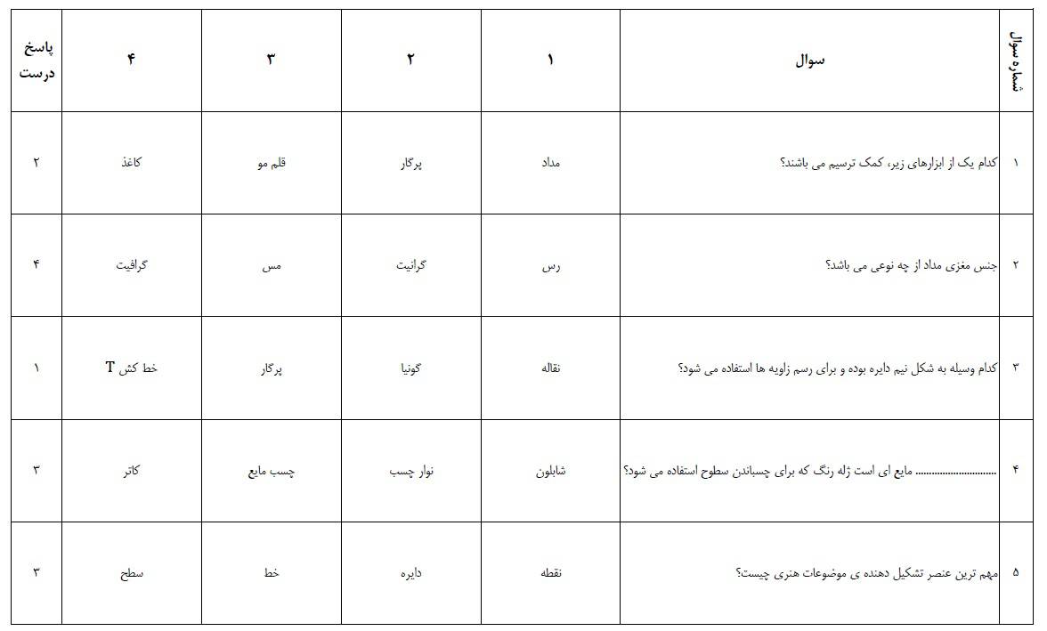 سوالات کتبی(با جواب) درس طراحی گرافیک سیاه و سفیدبه صورت pdfبا قابلیت جستجو