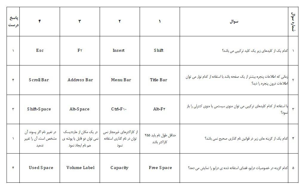 سوالات کتبی ( تستی با جواب ) درس کاربر رایانه به صورت pdf با قابلیت جستجو