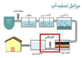پاورپوینت فاضلاب هاي صنعتي و تصفيه فاضلاب