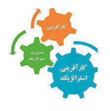 مبانی نظری وپیشینه تحقیق  کارآفرینی استراتژیک