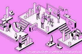 مبانی نظری وپیشنه تحقیق بازارگرایی