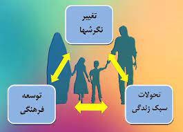 مبانی نظری وپیشینه تحقیق نقش آموزش عالی در توسعه فرهنگی