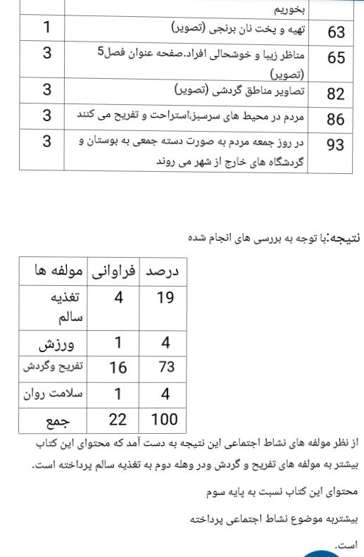 تحلیل محتوای جهت دار مطالعات سوم چهارم و پنجم