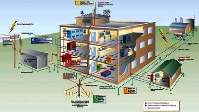 پاورپوينت سيستم ارتينگ (گراندينگ) 