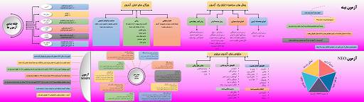 تاریخچه آزمون های روانی