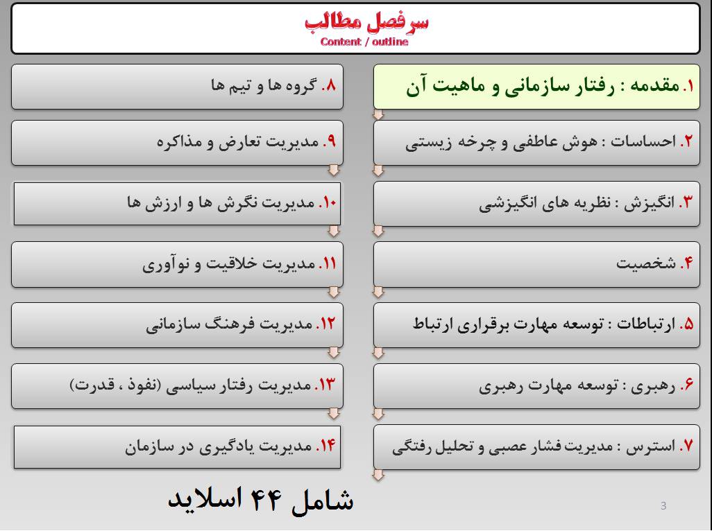 پاورپوینت مدیریت رفتار سازمانی