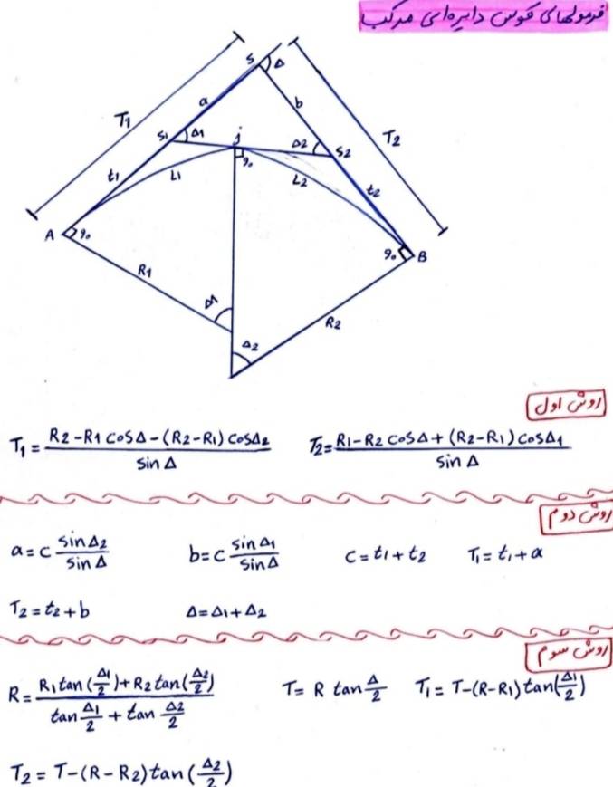آزمون نظام مهندسی نقشه برداری