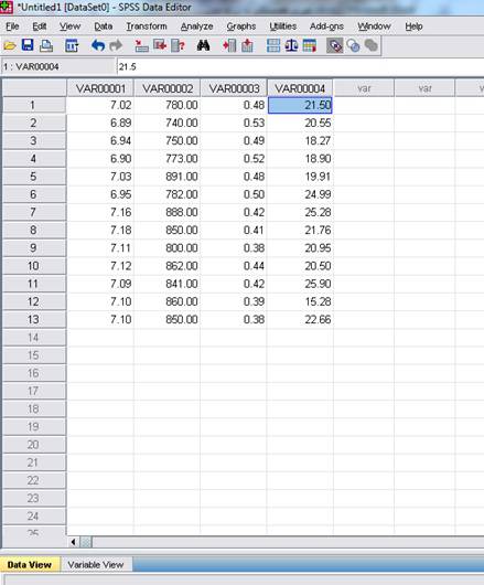 آموزش و تحلیل همبستگی پیرسون در نرم افزار SPSS با ارائه مثال 