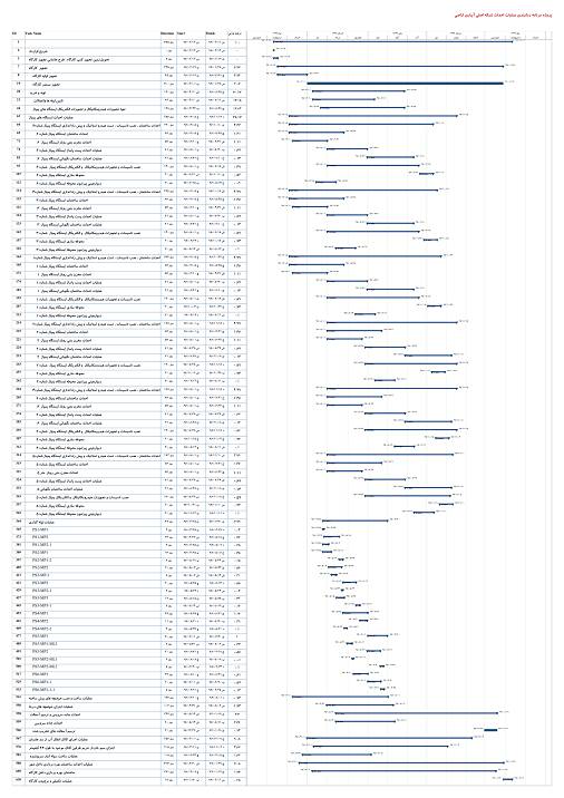 برنامه زمانبندی ایستگاه پمپاژ و شبکه ابیاری و زهکشی