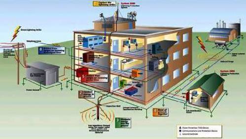 سيستم ارتينگ (گراندينگ) ۳۳ اسلاید فرمت ppt