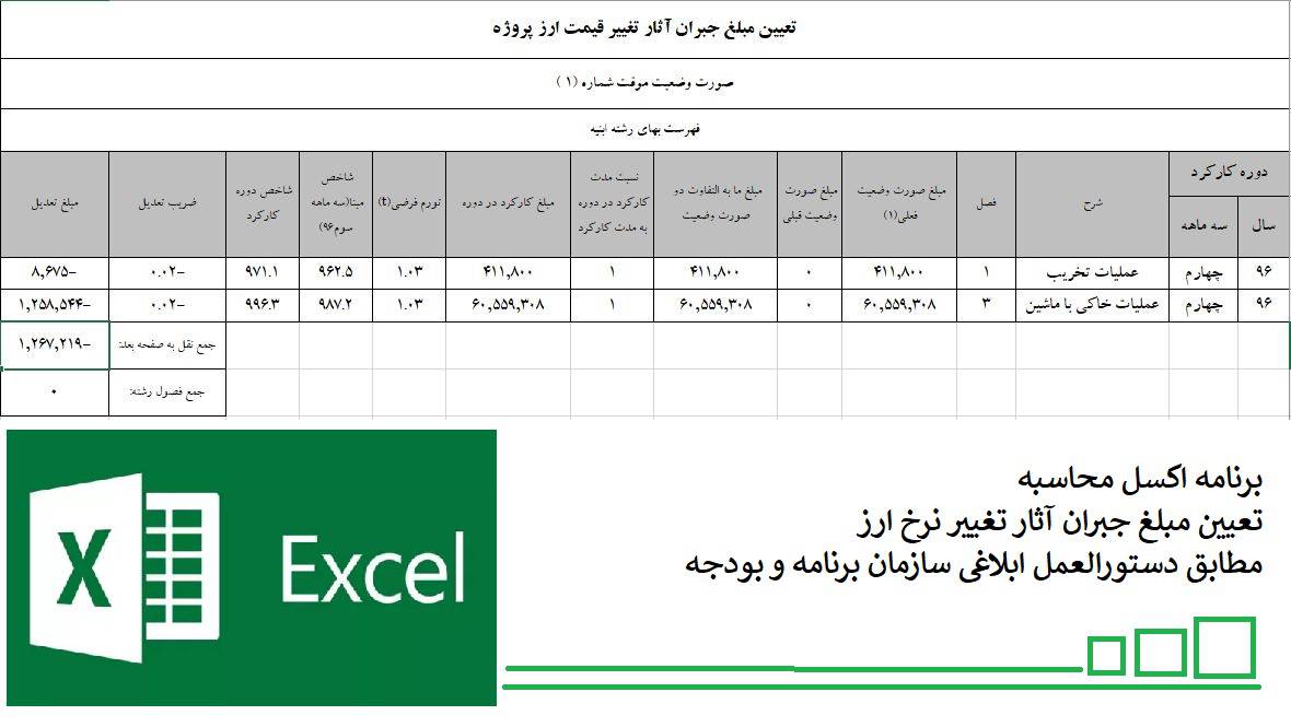 برنامه اکسل محاسبه مبلغ جبران آثار ناشی از افزایش نرخ ارز