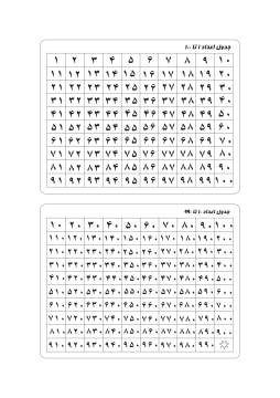 جدول اعداد 1 تا 100 و 10 تا 990