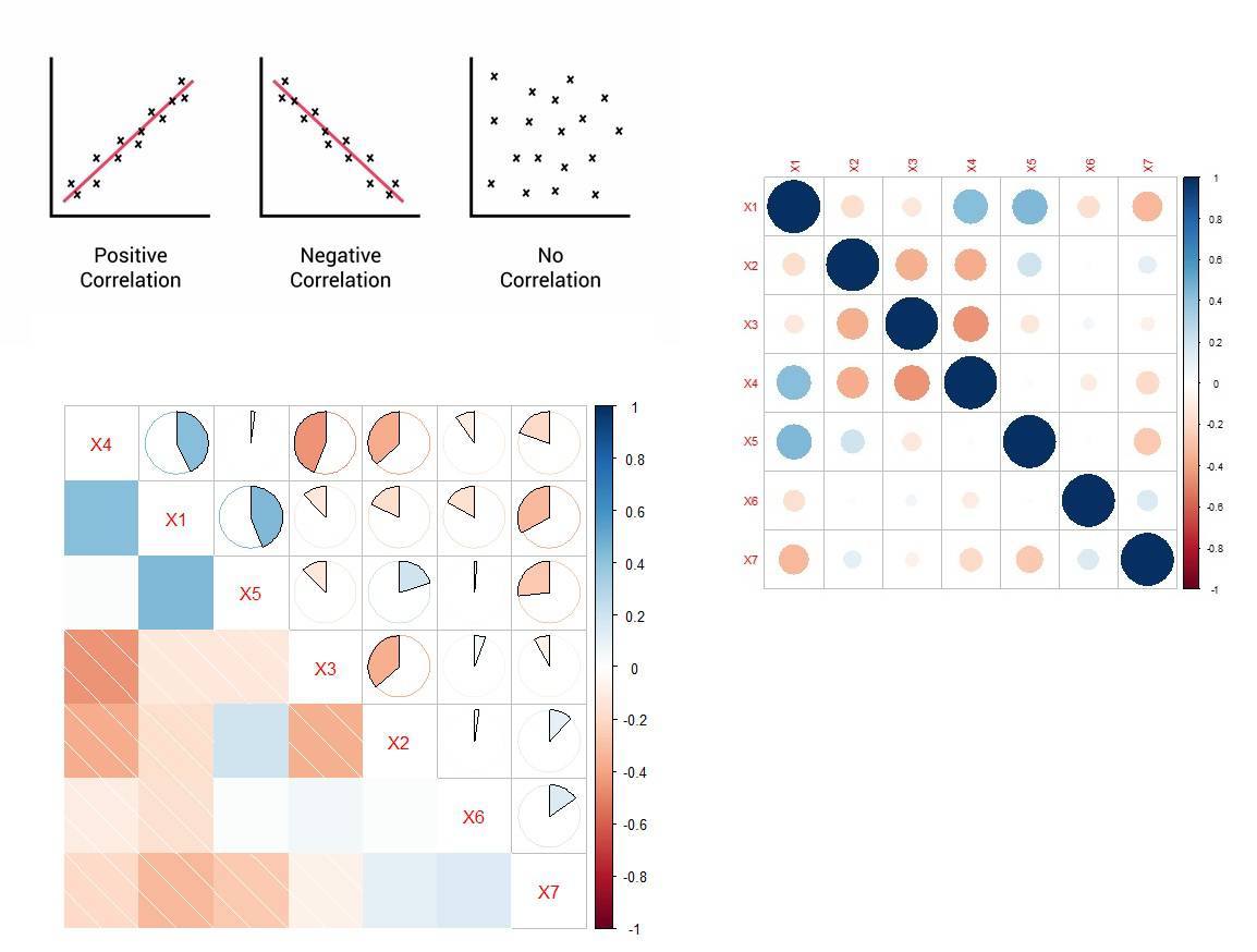 آموزش همبستگی پیرسون در نرم افزار R همراه با اسکریپت و مثال
