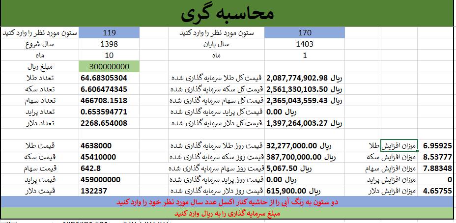 دلار،سکه،طلا،ماشین و ... از 1389 الی 1403 و مقایسه سرمایه گذاری