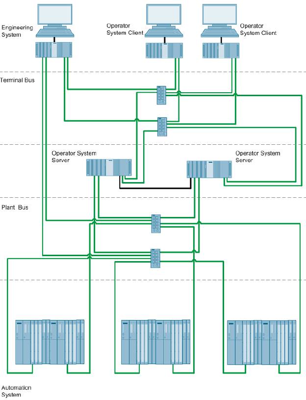 انتخاب PCS7 License در پروژه ها