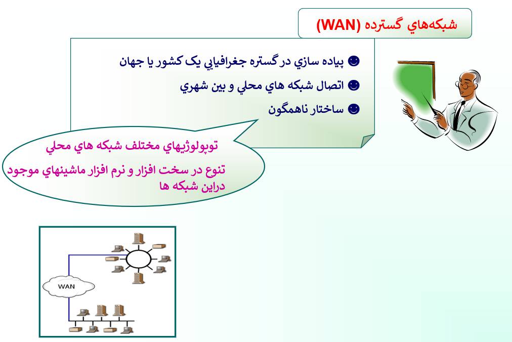 مهندسی اینترنت