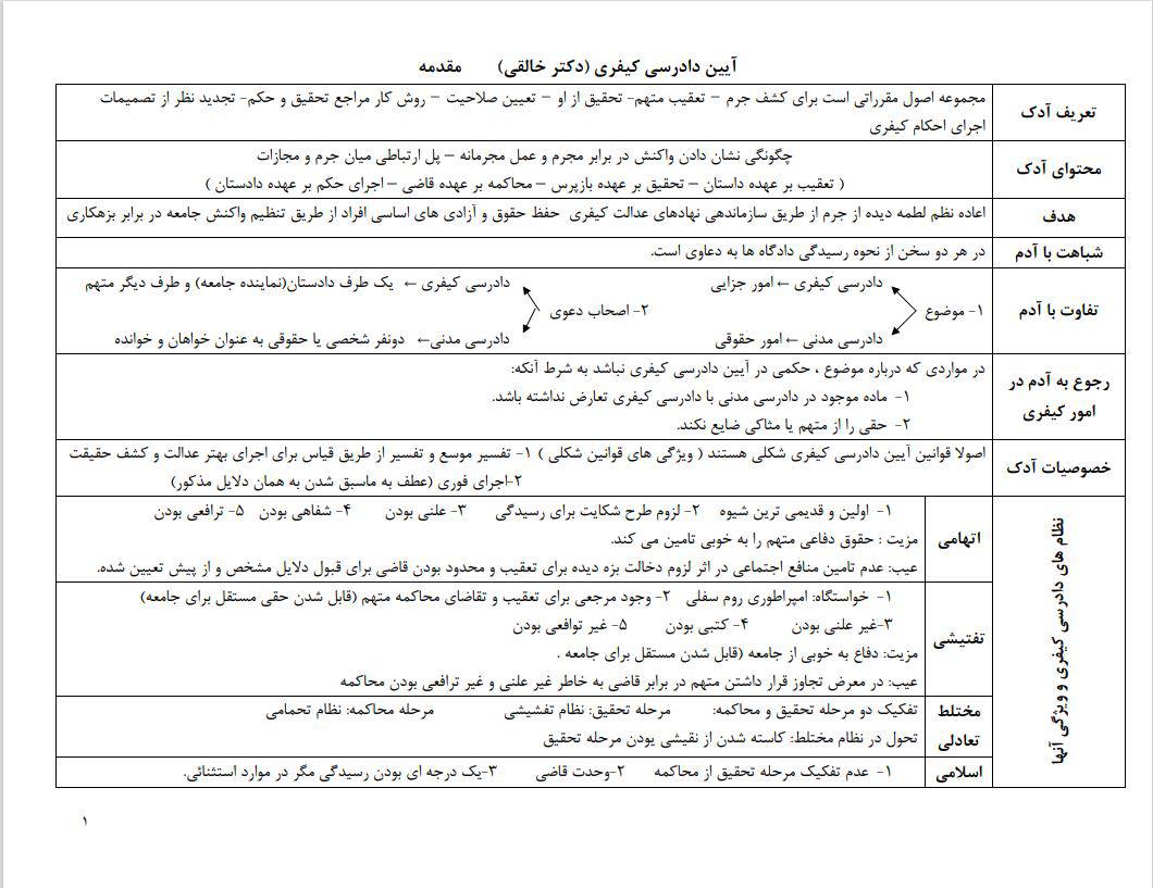 جزوه آیین دادرسی کیفری ۱ دکتر خالقی 