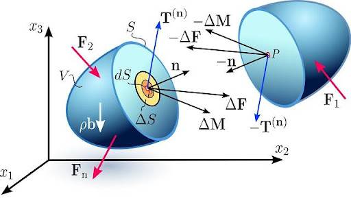 نمونه سوالات مکانیک محیط پیوسته طاهری علم و صنعت