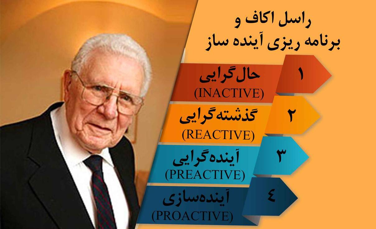 تحقیق جامع مدیریت شهری نمونه مورد شرکت نوکیا، آدیداس و تسلا