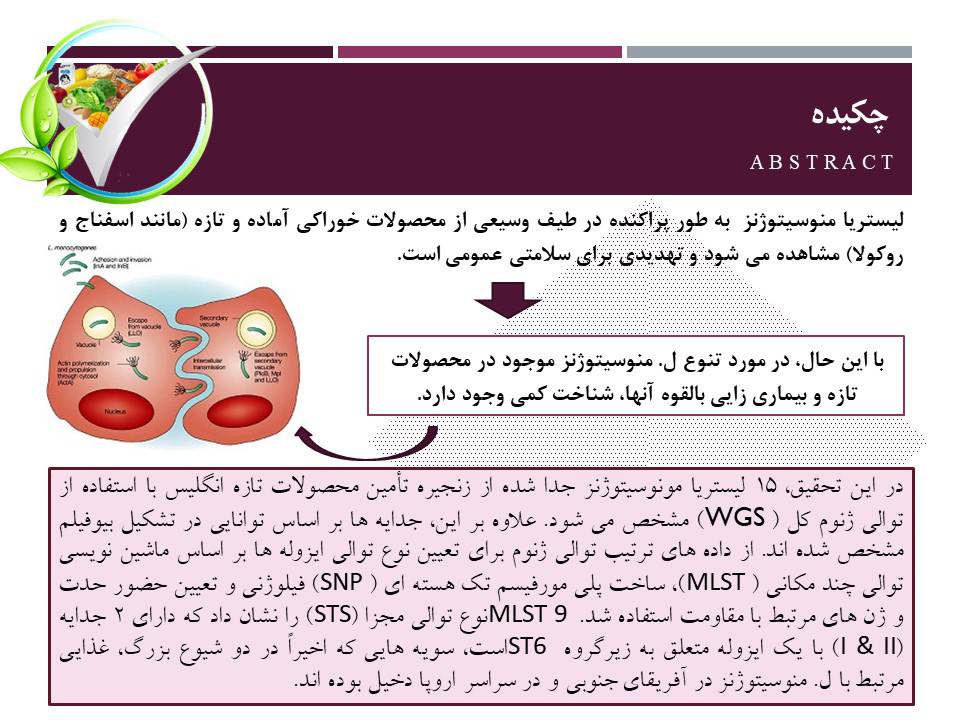لیستریا منوسیتوژنز جداشده [ناشی] از خوردن غذاهای آماده گیاهی 