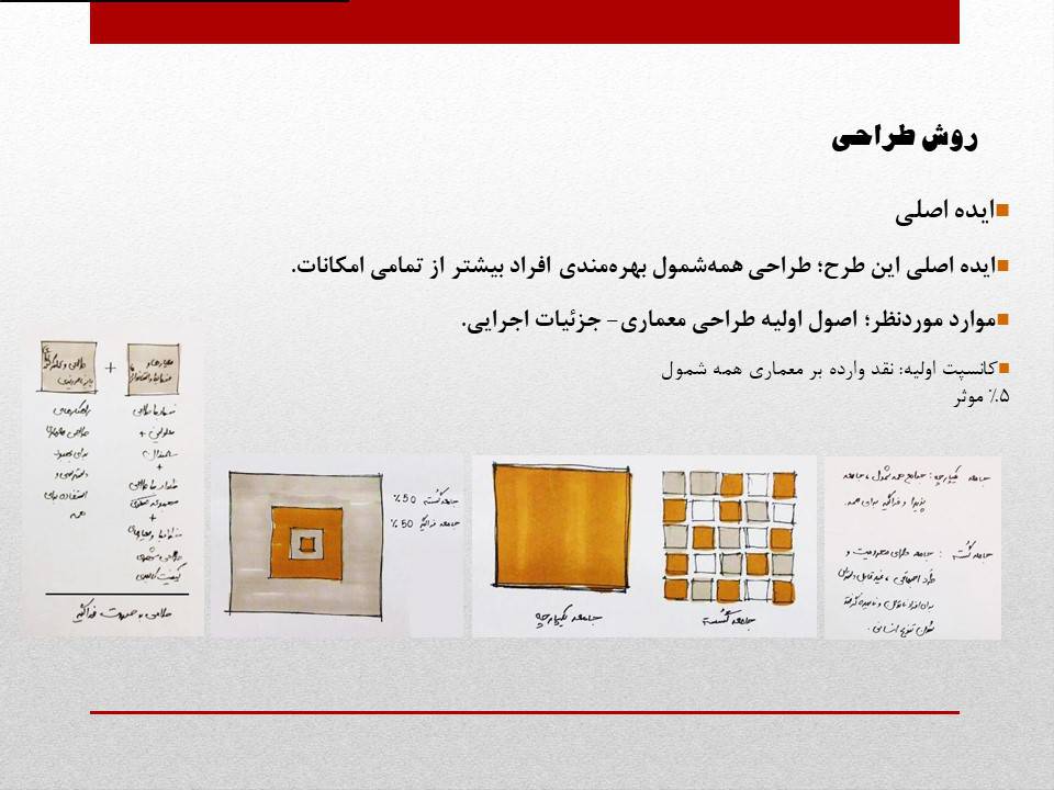 طراحی الگوی مجموعه مسکونی بر اساس رویکرد همه‌شمولی اجتماعی (Social Inclusion) 