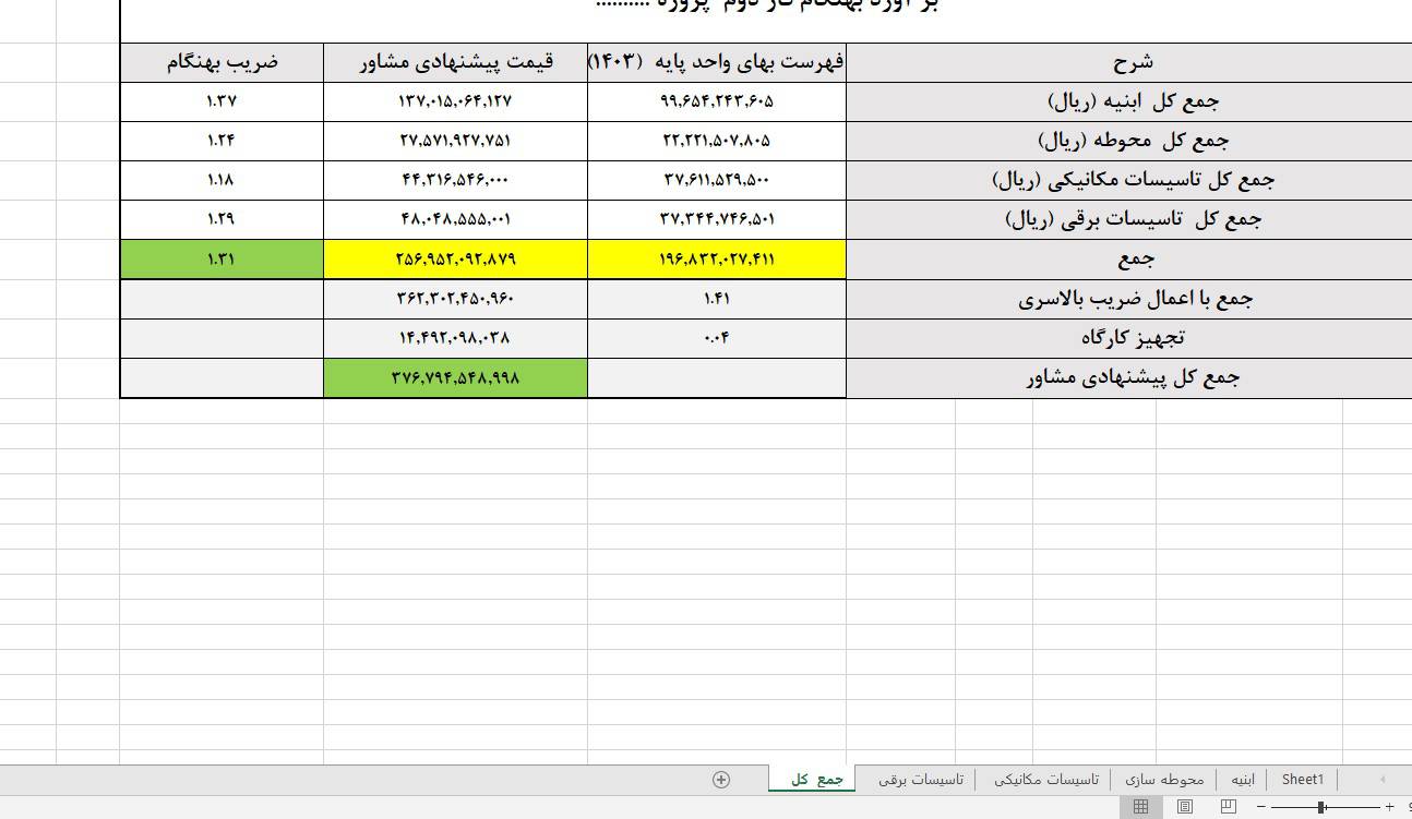 ضریب بهنگام پروژه های عمرانی  
