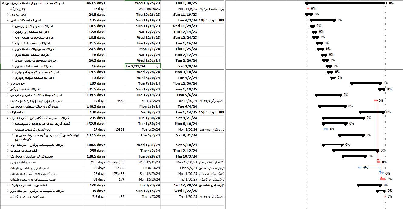 زمانبندی ساختمان 4 طبقه بتنی