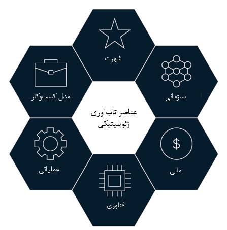 مقاله مدیریت با عنوان «چگونه در جهانی آشفته، تاب‌آوری ژئوپلیتیکی ایجاد کنیم»