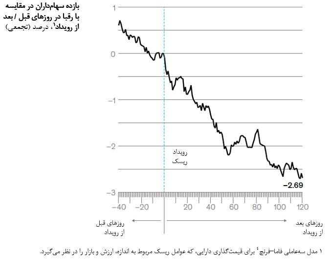 مقالع مدیریت با موضوع واکنش و تاب‌آوری در رویدادهای ریسک عملیاتی