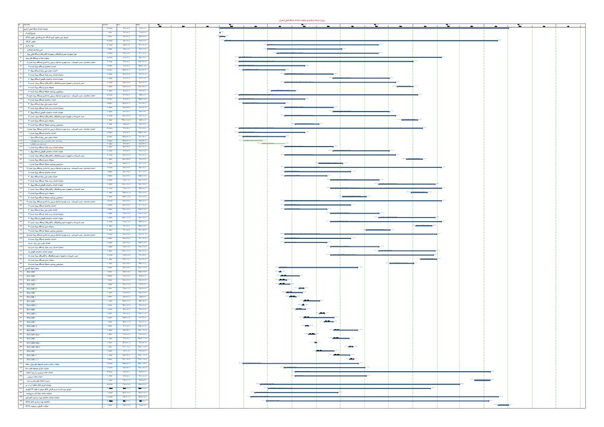 شبکه آباری اصلی و ایستگاههای پمپاژ و سازه ها