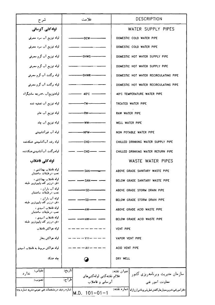 علایم اختصاری تاسیسات مکانیکی