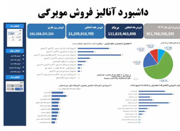 دانلود داشبورد فروش اکسل | بهترین داشبورد مدیریتی برای تحلیل فروش مویرگی