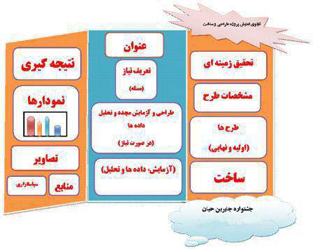 طرح جابر مورچه