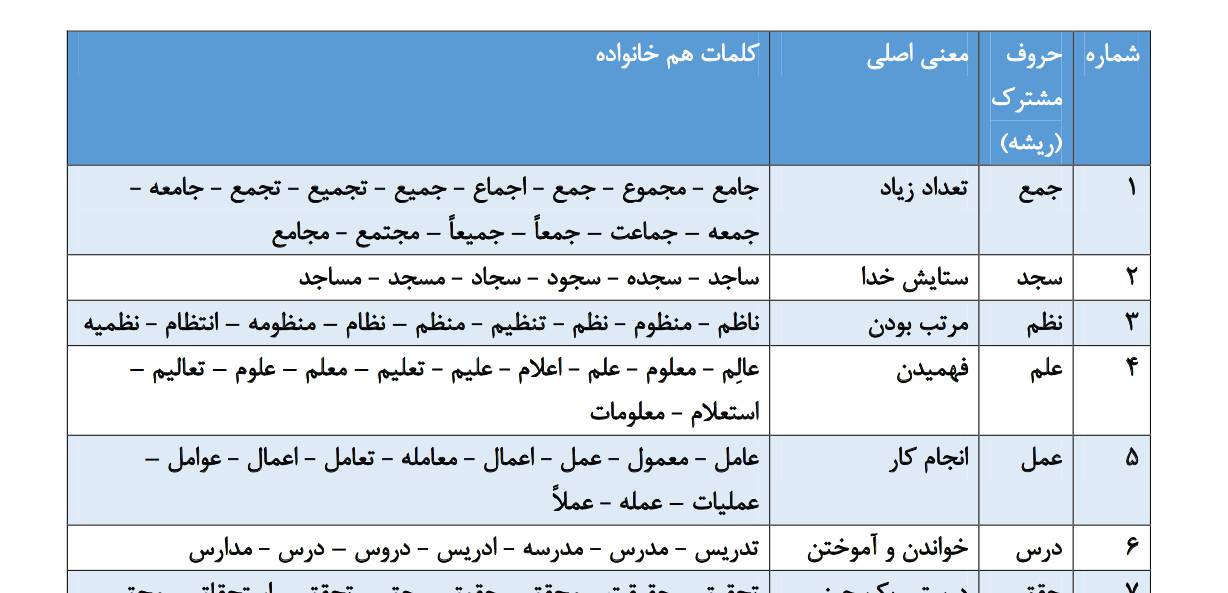 کتابچه کلمات هم خانواده عربی با 600 ریشه همراه با معنی و ریشه کلمات